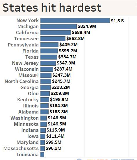 美國加征鋼鋁關(guān)稅惹眾怒，北美自貿(mào)談判或遙遙無期