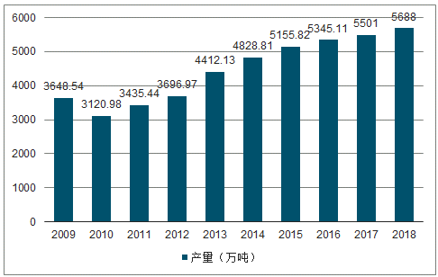有色金屬行業(yè)發(fā)展趨勢(shì).png 有色金屬行業(yè)發(fā)展趨勢(shì).png