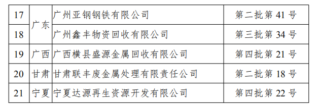 工信部發(fā)布符合《廢鋼鐵加工行業(yè)準(zhǔn)入條件》企業(yè)名單（第七批）、《廢塑料綜合利用行業(yè)規(guī)范條件》(第三批)企業(yè)名單.png